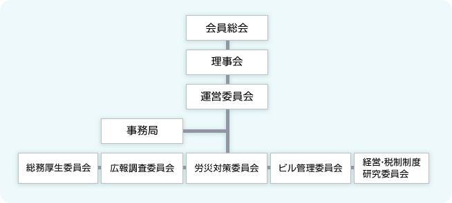 組織図