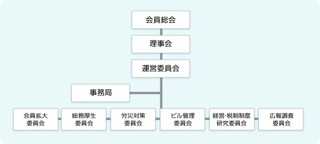 組織図